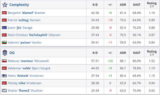 DOTA2 TI14 决赛回顾 中国战队XG惜败Falcons